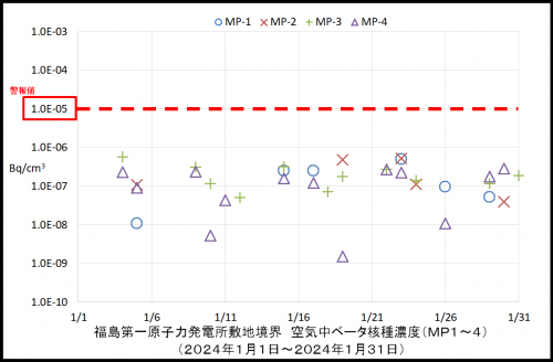 003　空気中ベータ濃度１