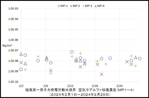 001　空気中アルファ濃度１