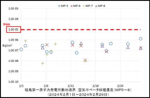 004　空気中ベータ濃度２