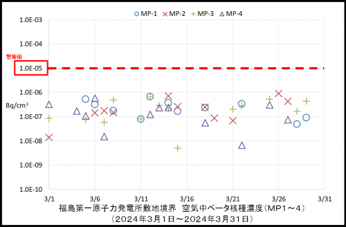 003　空気中ベータ濃度１