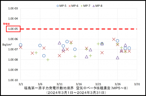 004　空気中ベータ濃度２