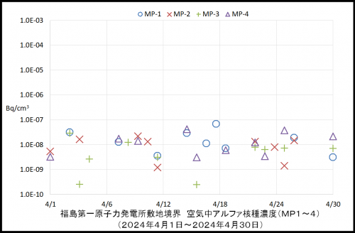 001　空気中アルファ濃度１