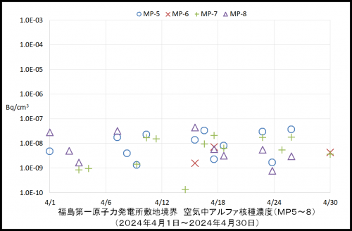 002　空気中アルファ濃度２