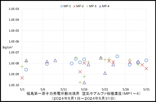 001　空気中アルファ濃度１