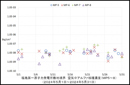 002　空気中アルファ濃度２