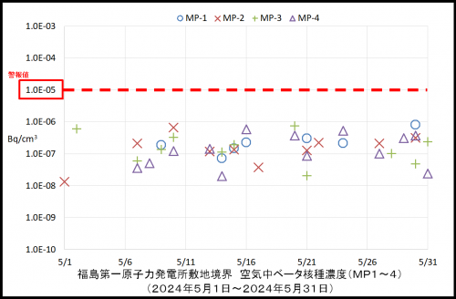 003　空気中ベータ濃度１