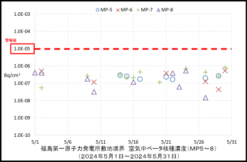 004　空気中ベータ濃度２