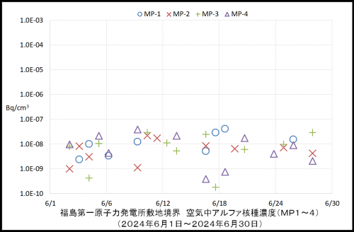 001　空気中アルファ濃度１