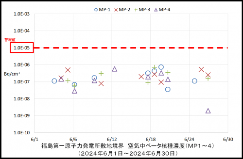 003　空気中ベータ濃度１