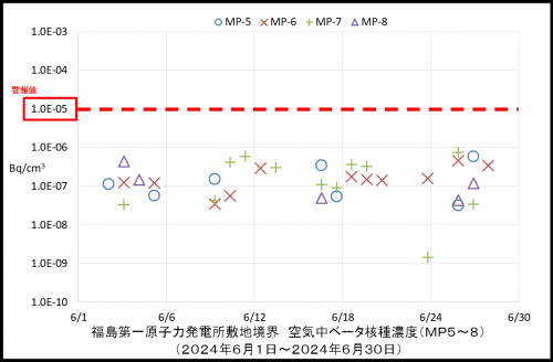 004　空気中ベータ濃度２