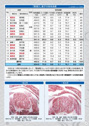 隆福久枝肉成績