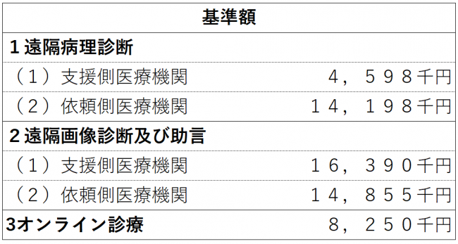 基準額