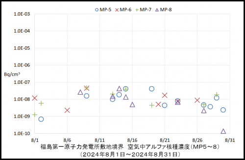 002　空気中アルファ濃度２