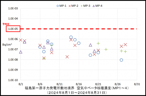 003　空気中ベータ濃度１