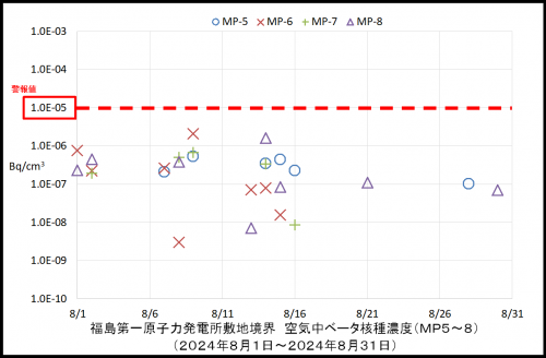 004　空気中ベータ濃度２