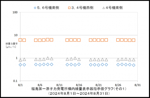 001　空間線量率１