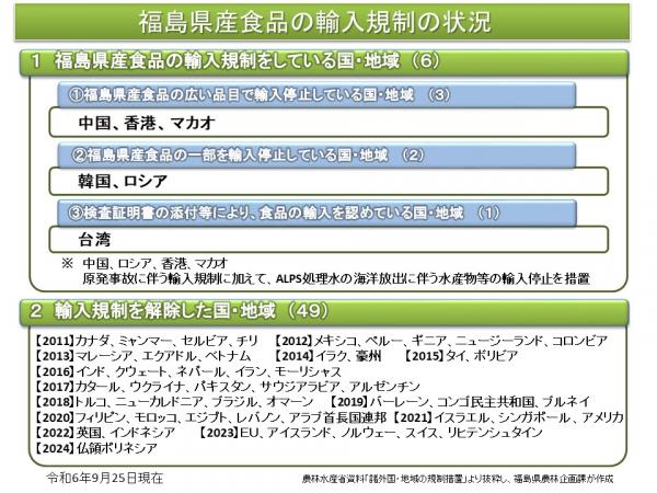 福島県産食品の輸入規制の状況