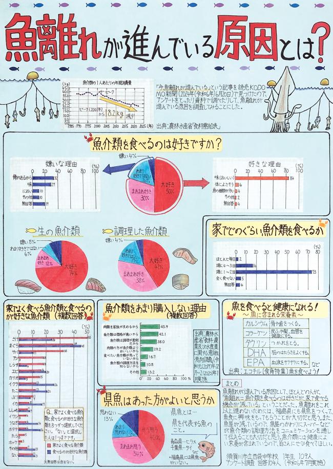 第4部福島県教育委員会教育長賞