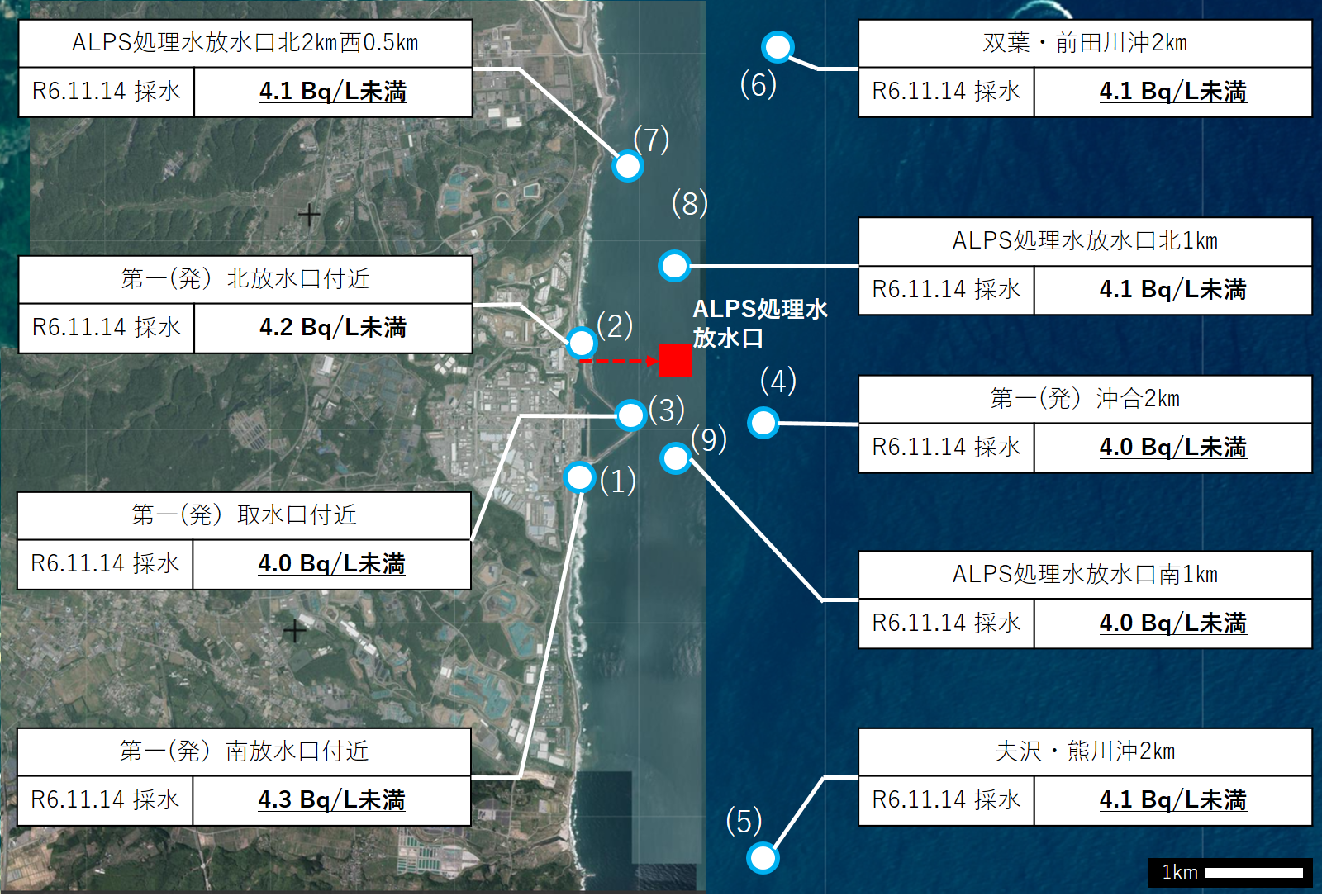 ALPS処理水海水モニタリング結果