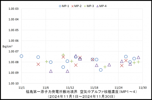 001　空気中アルファ濃度１