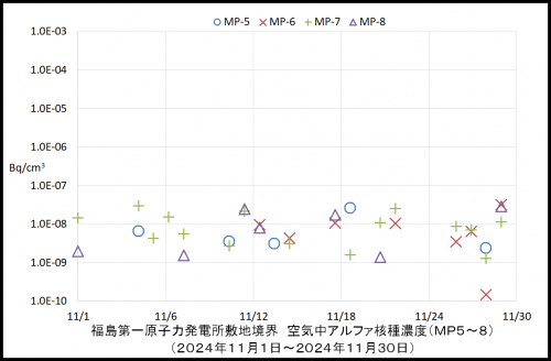 002　空気中アルファ濃度２