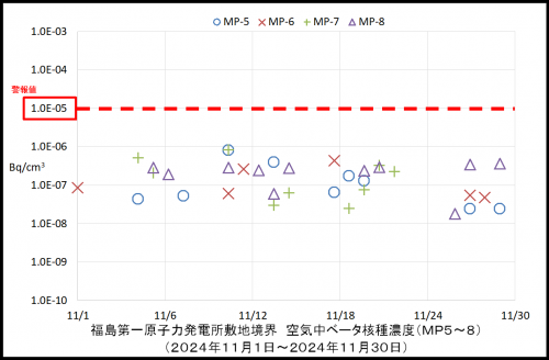 004　空気中ベータ濃度２