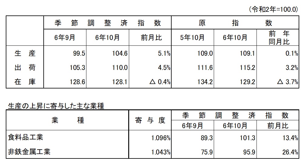 概要