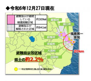 特定復興再生拠点区域・特定帰還居住区域とは