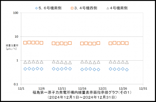 001　空間線量率１