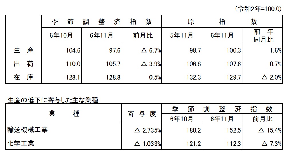 概要