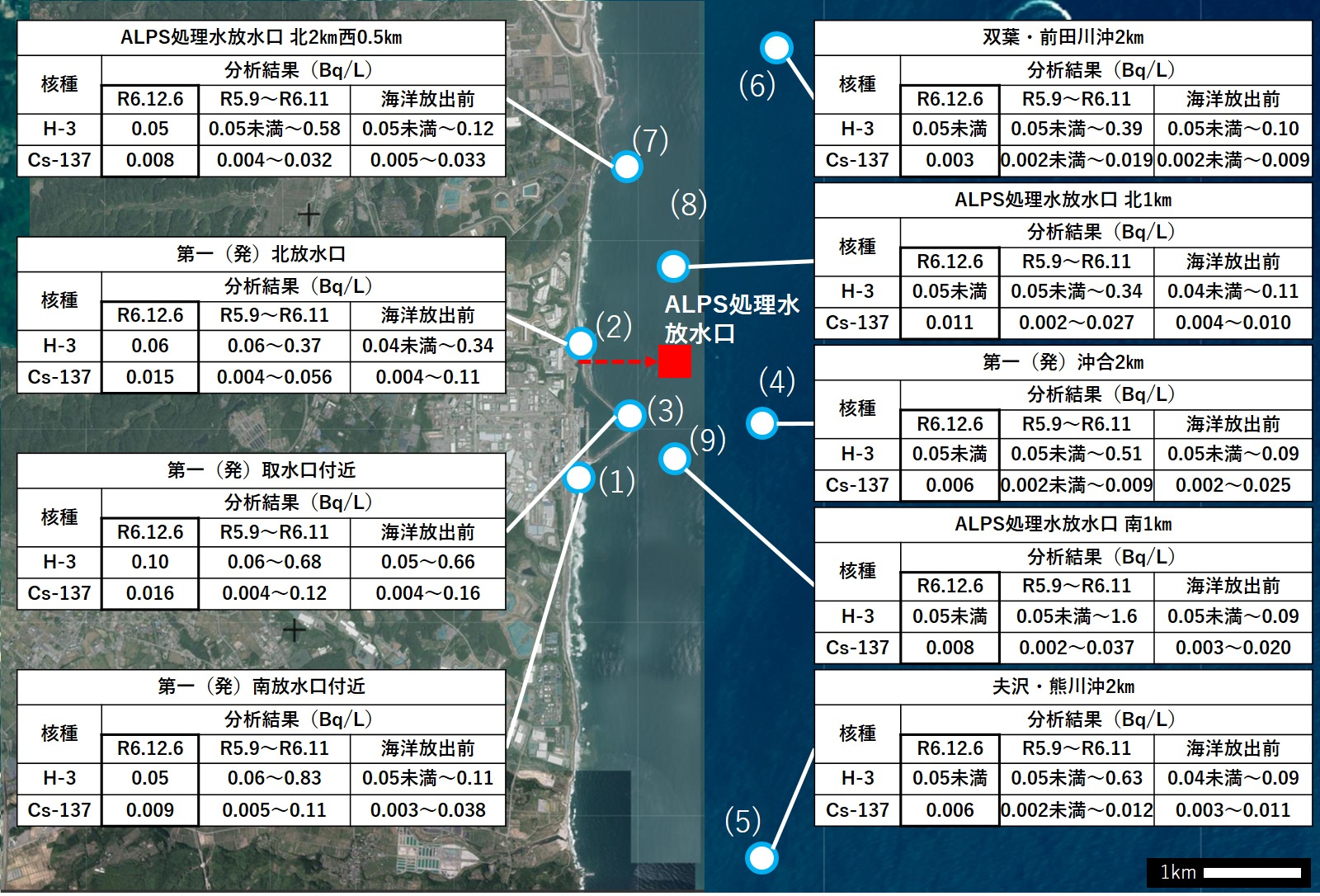 海域モニタリング結果