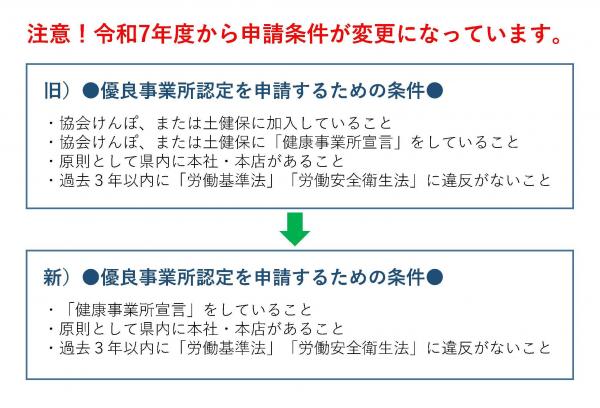 認定条件