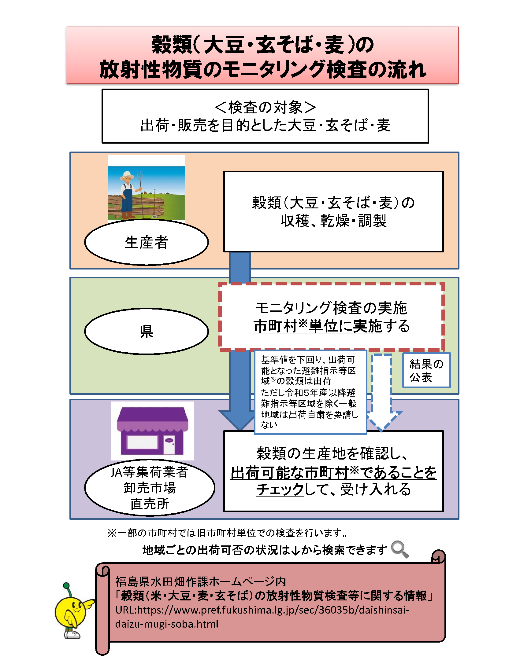 チラシ１