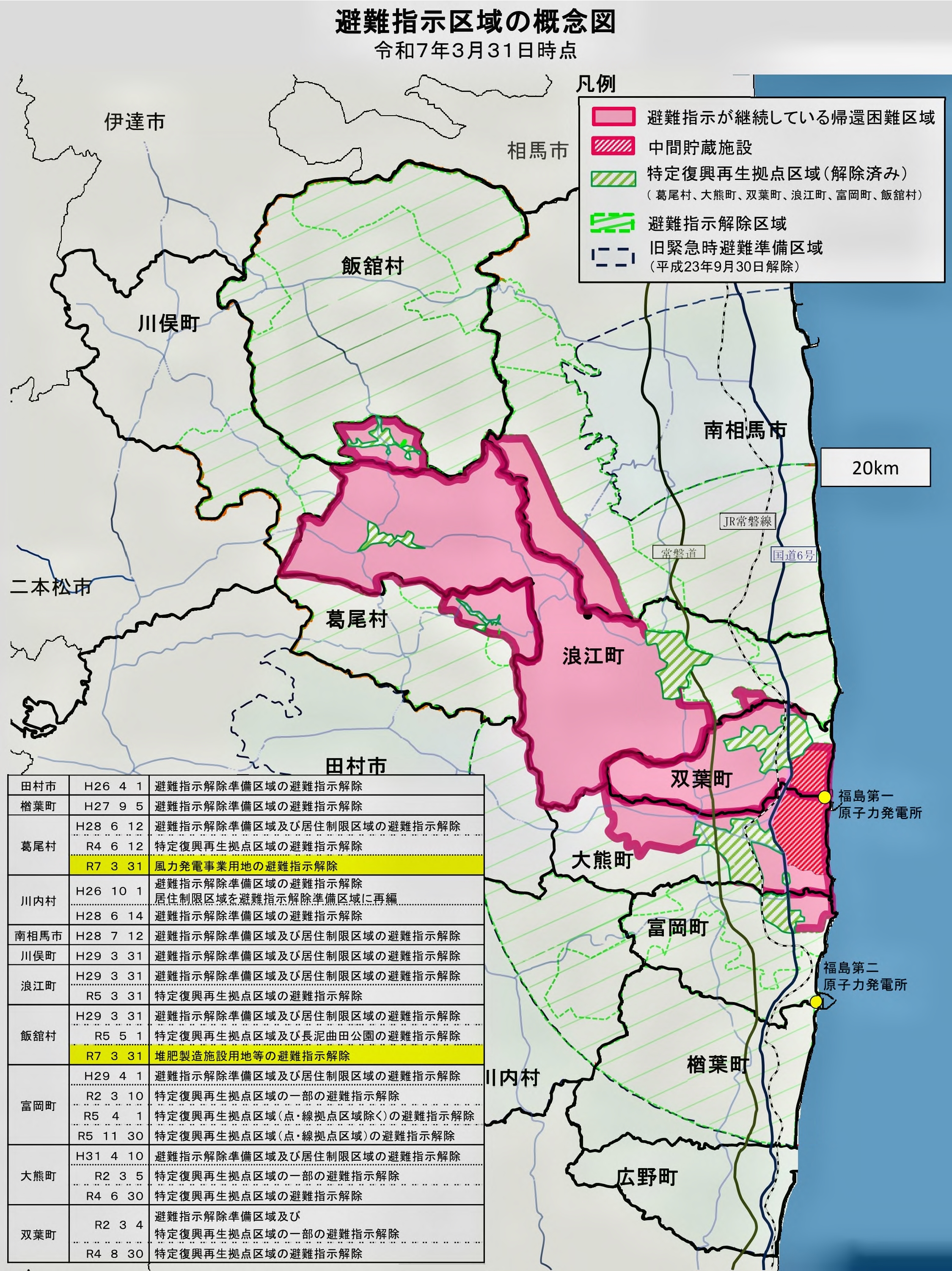 概念図