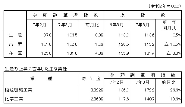 概要