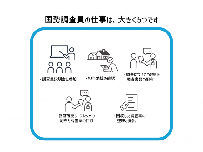 調査員の仕事