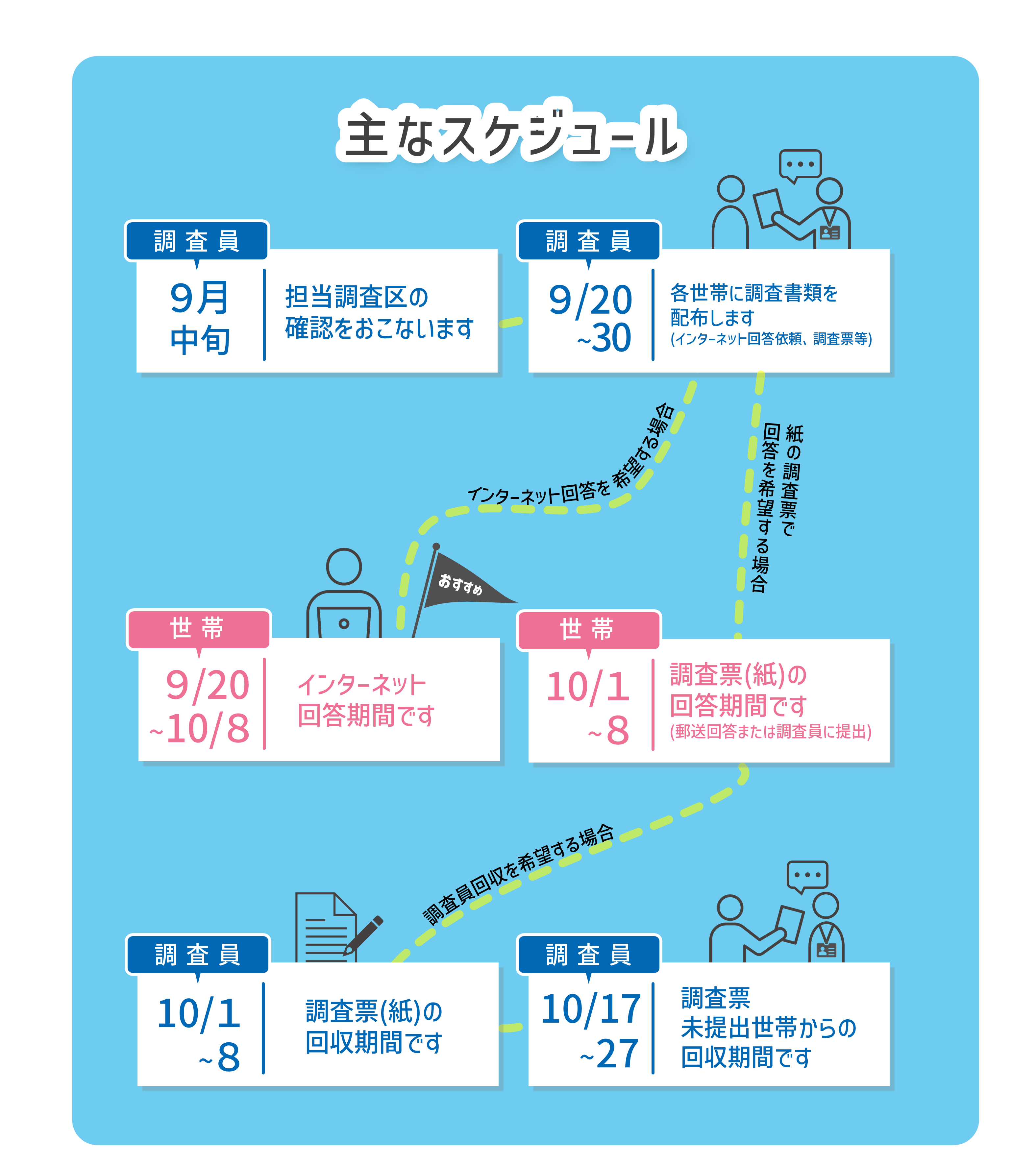 スケジュール