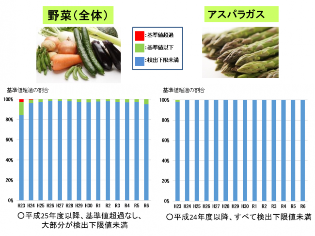 野菜全体・アスパラガス