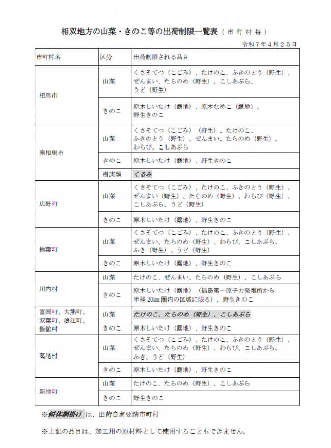 出荷制限一覧