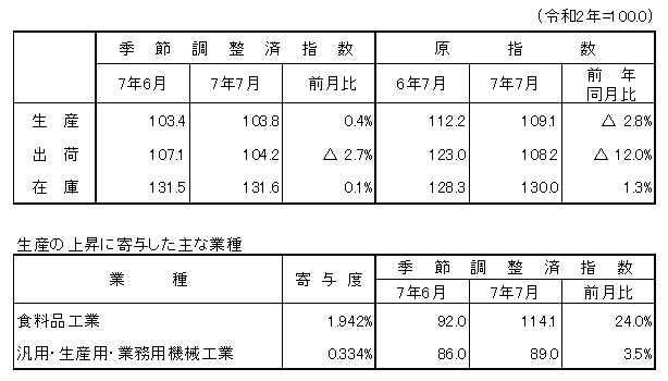 概要