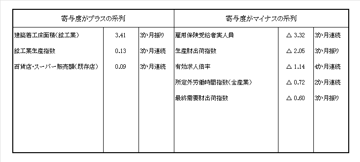 R7.7