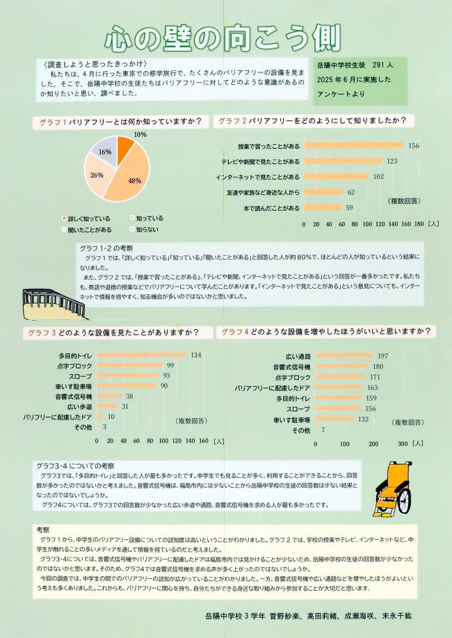 第5部福島県知事賞