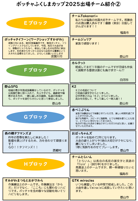 出場チーム紹介②