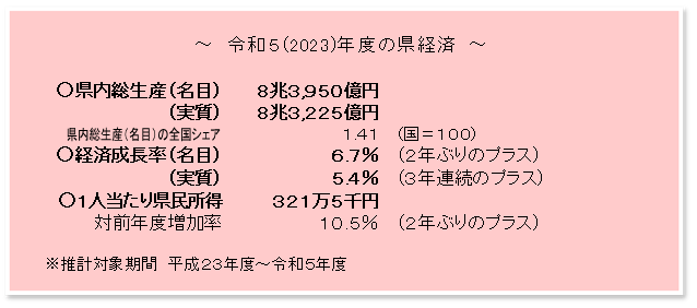 令和5 ( 2 0 2 3 )年度 県民経済計算の概要