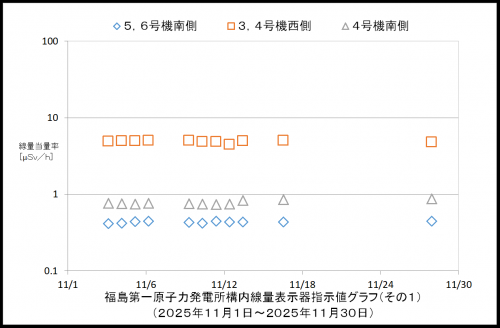 001 空間線量率1