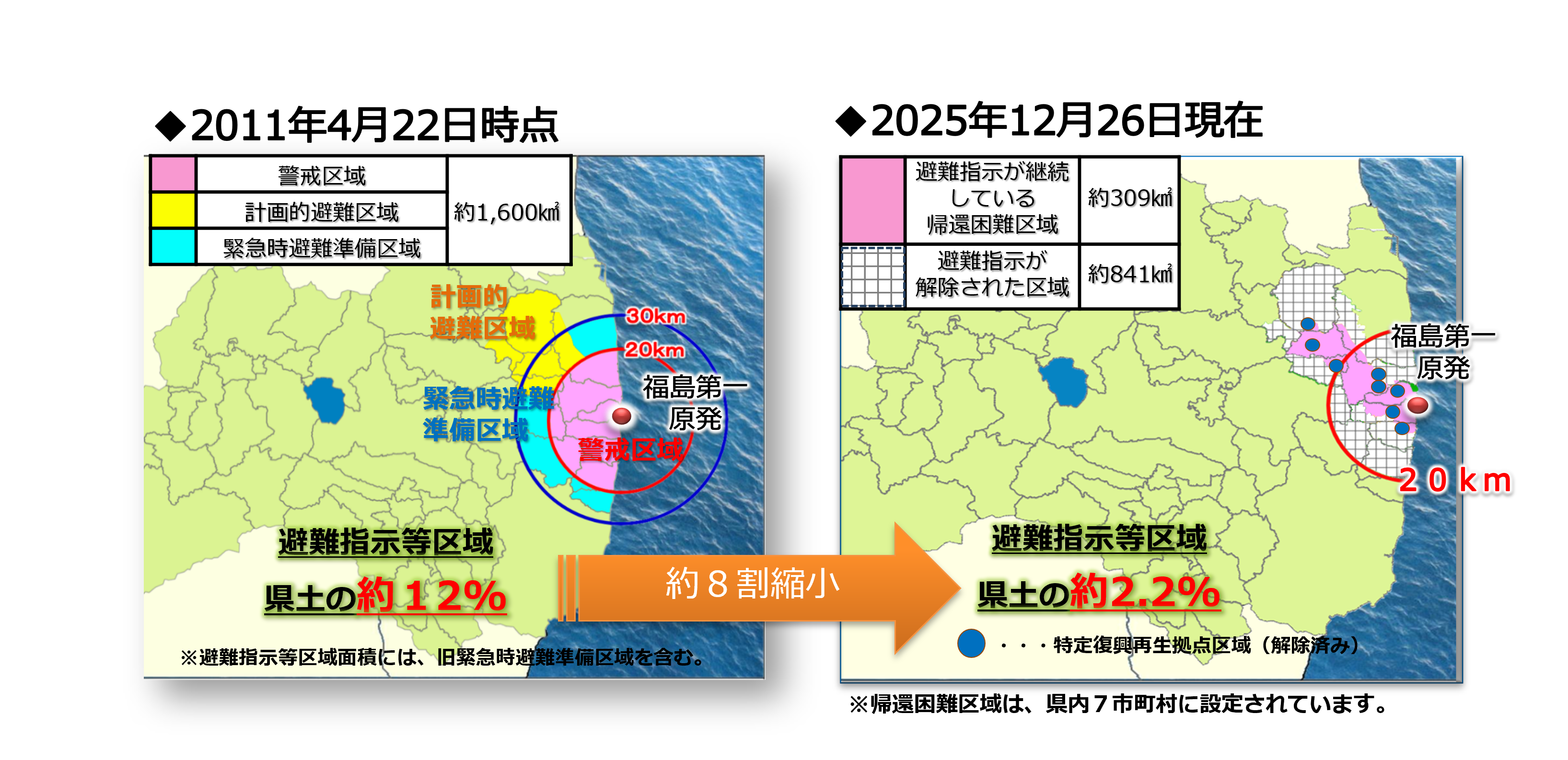 特定帰還居住区域・特定復興再生拠点区域とは