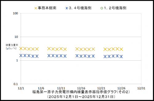 002 空間線量率2