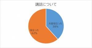 グラフ講話