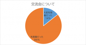 グラフ交流会