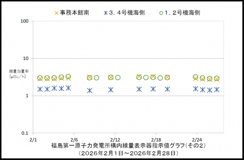 002　空間線量率２